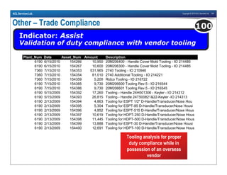 Copyright © 2010 ACL Services Ltd. 104ACL Services Ltd.
Other – Trade Compliance
Indicator: Assist
Validation of duty compliance with vendor tooling
100
Plant_Num Date Asset_Num Amount Description
6190 6/15/2010 154266 10,950 20M206400 - Handle Cover Mold Tooling - IO 214485
6190 6/15/2010 154267 10,600 20M206300 - Handle Cover Mold Tooling - IO 214485
7360 7/15/2010 154353 531,965 2740 Tooling - IO 210946
7360 7/15/2010 154354 81,010 2740 Additional Tooling - IO 214221
7360 7/15/2010 154359 5,200 Ridco Tooling - IO 216722
6190 7/15/2010 154385 9,730 20M206600 Tooling Rev 5 - IO 216544
6190 7/15/2010 154386 9,730 20M206601 Tooling Rev 5 - IO 216545
6190 5/15/2009 154392 17,260 Tooling - Handle 24H501306 - Keyler - IO 214312
6190 5/15/2009 154393 26,815 Tooling - Handle 24T500821&22-Keyler -IO 214313
6190 2/13/2009 154394 4,863 Tooling for ESPT 1/2" D-Handle/Transducer/Nose Hou
6190 2/13/2009 154395 5,304 Tooling for ESPT-85 D-Handle/Transducer/Nose Housi
6190 2/13/2009 154396 4,852 Tooling for ESPT-515 D-Handle/Transducer/Nose Hous
6190 2/13/2009 154397 10,619 Tooling for HDPT-250 D-Handle/Transducer/Nose Hous
6190 2/13/2009 154398 11,445 Tooling for HDPT-500 D-Handle/Transducer/Nose Hous
6190 2/13/2009 154399 13,888 Tooling for ESPT-30 D-Handle/Transducer/Nose Housi
6190 2/13/2009 154400 12,691 Tooling for HDPT-100 D-Handle/Transducer/Nose Hous
Tooling analysis for proper
duty compliance while in
possession of an overseas
vendor
 