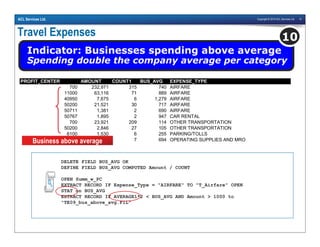 Copyright © 2010 ACL Services Ltd. 14ACL Services Ltd.
Travel Expenses
Indicator: Businesses spending above average
Spending double the company average per category
10
DELETE FIELD BUS_AVG OK
DEFINE FIELD BUS_AVG COMPUTED Amount / COUNT
OPEN Summ_w_PC
EXTRACT RECORD IF Expense_Type = "AIRFARE" TO "T_Airfare" OPEN
STAT on BUS_AVG
EXTRACT RECORD IF AVERAGE1*2 < BUS_AVG AND Amount > 1000 to
"TE09_bus_above_avg.FIL"
PROFIT_CENTER AMOUNT COUNT1 BUS_AVG EXPENSE_TYPE
700 232,971 315 740 AIRFARE
11000 63,116 71 889 AIRFARE
40950 7,675 6 1,279 AIRFARE
50200 21,521 30 717 AIRFARE
50711 1,381 2 690 AIRFARE
50767 1,895 2 947 CAR RENTAL
700 23,921 209 114 OTHER TRANSPORTATION
50200 2,846 27 105 OTHER TRANSPORTATION
6100 1,530 6 255 PARKING/TOLLS
50225 4,855 7 694 OPERATING SUPPLIES AND MROBusiness above average
 