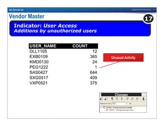 Copyright © 2010 ACL Services Ltd. 21ACL Services Ltd.
Vendor Master
Indicator: User Access
Additions by unauthorized users
17
USER_NAME COUNT
DLL1105 12
EXB0109 365
KMD0130 24
PEG1222 1
SAS0427 644
SXG0517 409
VXP0521 375
Unusual Activity
Changes
 