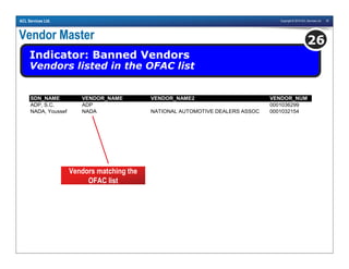 Copyright © 2010 ACL Services Ltd. 30ACL Services Ltd.
Vendor Master
Indicator: Banned Vendors
Vendors listed in the OFAC list
26
SDN_NAME VENDOR_NAME VENDOR_NAME2 VENDOR_NUM
ADP, S.C. ADP 0001036299
NADA, Youssef NADA NATIONAL AUTOMOTIVE DEALERS ASSOC 0001032154
Vendors matching the
OFAC list
 