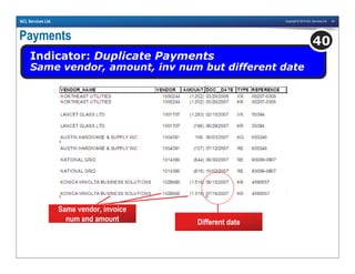 Copyright © 2010 ACL Services Ltd. 44ACL Services Ltd.
Payments
Indicator: Duplicate Payments
Same vendor, amount, inv num but different date
40
Different date
Same vendor, invoice
num and amount
 