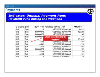 Copyright © 2010 ACL Services Ltd. 46ACL Services Ltd.
Payments
Indicator: Unusual Payment Runs
Payment runs during the weekend
42
C_COCO DAY BUY_FROM_VENDOR_NO_POSTING_DATE NO_ AMOUNT
616 Sun 4 1/25/2009 40N08798 1,421
616 Sun 60000076 1/25/2009 40N08799 12,528
616 Sun 60000076 1/25/2009 40N08800 136
616 Sun 60000076 1/25/2009 40N08801 157
616 Sat 2 1/31/2009 40N08831 10,918
616 Sat 4169 1/31/2009 40N08832 107
616 Sat 4841 1/31/2009 40N08833 213
616 Sat 4714 1/31/2009 40N08837 104
616 Sat 60000076 1/31/2009 40N08838 32
616 Sat 4169 1/31/2009 40N08839 110
616 Sat 4169 1/31/2009 40N08840 51
616 Sat 2 1/31/2009 40N08841 115
Check issued during the
weekend
 