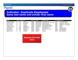 Copyright © 2010 ACL Services Ltd. 59ACL Services Ltd.
Payroll
Indicator: Duplicate Employees
Same last name and similar first name
55
NAME Risk C_COMPANY_CCITY CLOCK__ STATE STREET_LINE_1 ZIP_CODEBusiness
Arseneau, Andres F. M 812 Hanson 005483 Massachusetts 1079 Whitman St 02341 Access New England
Arseneau, Andres J. M 812 South Easton 005535 Massachusetts c/o Stanley Access Technologie 02375 Access New England
Brown, Jesse A. M 719 Kannapolis 008050 North Carolina 8430 Dogwood Dr 28081 Logistics Inc - Cust Support
Brown, Jesse S. M 719 Concord 014619 North Carolina 5528 Yorke Street NW 28027 Logistics Inc - Cust Support
Larrimore, Linda H 326 Lehighton 014582 Pennsylvania 2336 East Lizard Creek Rd 18235 Vidmar
LaRrimore, Linda R. H 326 PALMERTON 000342 Pennsylvania 704 LAFAYETTE AVE 18071 Vidmar
Lee, Michael G. M 822 MERRILLVILLE 003016 Indiana 5306 PIERCE ST 46410 Access Chicago
Lee, Michael L. M 864 Burnsville 011486 Minnesota 14501 Hollow Park Court 55306 Access Minnesota
Stevens, Paul K. M 733 LAKEWOOD 915632 Colorado Unit 104 80228 Best - MAS Field
Stevens, Paul L. M 733 Anderson 006837 Indiana 1743 D St 46016 Best - MAS Field
Employees with similar
names
 