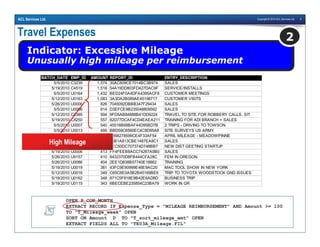 Copyright © 2010 ACL Services Ltd. 6ACL Services Ltd.
Travel Expenses
Indicator: Excessive Mileage
Unusually high mileage per reimbursement
2
BATCH_DATE EMP_ID AMOUNT REPORT_ID ENTRY_DESCRIPTION
5/5/2010 C3239 1,574 30AC609CE7014BC3B974 SALES
5/19/2010 C4519 1,518 54A19DD803FD427DAC9F SERVICE/INSTALLS
5/5/2010 U0164 1,432 BED24F0A4DFA4395ACF8 CUSTOMER MEETINGS
5/12/2010 U0163 1,083 3A3DA2B089AE45198717 CUSTOMER VISITS
5/26/2010 U0006 826 7045092DBBB347F29434 SALES
5/5/2010 U0006 814 D3EFCE9B235048809592 SALES
5/12/2010 C4385 594 9FD5AB84888B41DD9224 TRAVEL TO SITE FOR ROBBERY CALLS, SIT
5/19/2010 CX250 557 82D77DCAF4CD4EAEA211 TRAINING FOR ADI BRANCH + SALES
5/5/2010 U0007 540 45516B68BAF44D95BD7B 2 TRIPS - DRIVING TO TOWSON
5/5/2010 U0013 495 BBD59C6560EC4C9D95A8 SITE SURVEYS US ARMY
5/12/2010 C9154 473 C898278599CE4F33AF54 APRIL MILEAGE - MEADOWPINNE
5/12/2010 U0006 430 85B1A813CBE1487EA8C1 SALES
5/26/2010 U0160 429 5EC50DC707374D748BB7 NEW DIST GEETING STARTUP
5/19/2010 U0006 413 FF4FEEB8ACC74267A0B0 SALES
5/26/2010 U9157 410 6432370D8FB444CFA28C FEM IN OREGON
5/26/2010 U0086 404 2EE1D838B57740E18862 TRAINING
5/19/2010 U0019 381 43FC9E90999E46E9AC20 MAC TOOL SHOW IN NEW YORK
5/12/2010 U0016 349 C65C6E0A5B2B45169BE6 TRIP TO TOYOTA WOODSTOCK GND ISSUES
5/19/2010 U0162 348 871C5F818E9B42E6AD8D BUSINESS TRIP
5/19/2010 U0115 343 6BECEBE235854C23BA79 WORK IN GR
High Mileage
OPEN P_CON_MONTH
EXTRACT RECORD IF Expense_Type = "MILEAGE REIMBURSEMENT" AND Amount >= 100
TO "T_Mileage_week" OPEN
SORT ON Amount D TO "T_sort_mileage_amt" OPEN
EXTRACT FIELDS ALL TO "TE03A_Mileage.FIL"
 