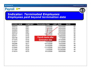 Copyright © 2010 ACL Services Ltd. 67ACL Services Ltd.
Payroll
Indicator: Terminated Employees
Employees paid beyond termination date
63
CLOCK_NUM COMPANY Termination Date LAST_PAID DAYS
503273 0581 7/24/2008 9/25/2008 63
503316 0581 7/24/2008 9/25/2008 63
503503 0581 7/24/2008 9/25/2008 63
503573 0581 7/24/2008 9/25/2008 63
002127 0700 10/21/2008 12/16/2008 56
007011 0733 1/3/2008 2/28/2008 56
002738 0379 5/13/2008 7/7/2008 55
011074 0733 1/21/2008 3/13/2008 52
013517 0700 1/22/2008 3/13/2008 51
002286 0211 10/13/2008 12/2/2008 50
007214 0733 9/19/2008 11/6/2008 48
012545 0270 11/13/2008 12/31/2008 48
011444 0733 11/4/2008 12/18/2008 44
013074 0270 8/12/2008 9/25/2008 44
Payroll checks after
termination date
 