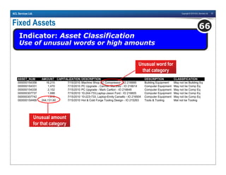 Copyright © 2010 ACL Services Ltd. 70ACL Services Ltd.
Fixed Assets
Indicator: Asset Classification
Use of unusual words or high amounts
66
ASSET_NUM AMOUNT CAPITALIZATION_DATEDESCRIPTION DESCRIPTION CLASSIFICATION
000000154358 16,210 7/15/2010 Machine Shop AC Compressor - IO 216666 Building Equipment May not be Building Eq
000000154331 1,470 7/15/2010 PC Upgrade - Carmen Martinez - IO 216614 Computer Equipment May not be Comp Eq
000000154339 2,152 7/15/2010 PC Upgrade - Mark Carlton - IO 216648 Computer Equipment May not be Comp Eq
000000307737 1,688 7/15/2010 10-244-733,Laptop-Jason Ford - IO 216605 Computer Equipment May not be Comp Eq
000000307742 1,910 7/15/2010 10-223-733, Laptop-Emily Carsello - IO 216504 Computer Equipment May not be Comp Eq
000000154468 244,131.60 7/15/2010 Hot & Cold Forge Tooling Design - IO 215263 Tools & Tooling Mat not be Tooling
Unusual word for
that category
Unusual amount
for that category
 