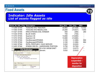 Copyright © 2010 ACL Services Ltd. 74ACL Services Ltd.
Fixed Assets
Indicator: Idle Assets
List of assets flagged as idle
70
Asset_Nu Idle_Flag Description Acq_Amt Acc_Dep NBV
111299 STAN TOOLING WG TRACKER 40,860 (27,438) 13,422
111300 STAN TOOLING WG MEDALLION 23,260 (15,621) 7,640
111327 STAN KRIS STRODA-COIL WINDER 650 (390) 260
111334 STAN BLUE OVEN 740 (740) -
111374 STAN Quantum 30 13,680 (13,680) -
111374 STAN Quantum 30 13,680 (13,680) -
111379 STAN Oscilloscope/HP5460A 2,160 (1,296) 864
111379 STAN Oscilloscope/HP5460A 2,160 (1,296) 864
111422 STAN INTEL PENTIUM 3 1GHZ SERVER 5,222 (5,222) -
111425 STAN IFINISH V60 DV - HARDWARE PORTION 5,750 (5,750) -
111434 STAN NAS SNAP SERVER 4100 300GB ENET 3,577 (3,577) -
111437 STAN SCSI Upgrade for Servers 5,632 (5,632) -
Depreciation
suspended –
monitor for
disposition
FA Subledger
 