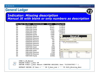 Copyright © 2010 ACL Services Ltd. 76ACL Services Ltd.
General Ledger
Indicator: Missing description
Manual JE with blank or only numbers as description
72
OPEN P_JE_Manual
DELETE FIELD C_Desc OK
DEFINE FIELD C_Desc Amount COMPUTED EXCLUDE( Desc "0123456789/-" )
EXTRACT RECORD IF Desc = " " OR T_Desc_num = " " TO GL01_Missing_desc
Doc_Type Doc_Num Account_Group Amount Posting_Date
SA 100614045 Equity 156,151 7/1/2010
SA 100614045 Asset 20,431 7/1/2010
SA 120047293 Equity 20,431 7/1/2010
SA 120047293 Asset 9,395 7/29/2010
SA 120052444 Asset 6,582 7/1/2010
SA 120052444 Equity 6,582 7/1/2010
SA 120052445 Revenue 3,981 8/7/2010
SA 120052445 Revenue 1,667 8/7/2010
SA 120052445 Revenue 750 8/7/2010
SA 120052445 Revenue 750 8/7/2010
SA 120052444 Revenue 239 8/7/2010
SA 120052444 Revenue 239 8/7/2010
SA 120047293 Asset (239) 8/7/2010
SA 100614045 Revenue (239) 8/7/2010
SA 100614045 Asset (750) 8/7/2010
SA 100614045 Revenue (750) 8/7/2010
SA 100620746 Revenue (5,648) 8/7/2010
SA 100614045 Equity (6,582) 7/1/2010
Manual JE
 