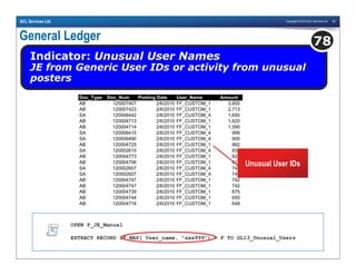 Copyright © 2010 ACL Services Ltd. 82ACL Services Ltd.
General Ledger
Indicator: Unusual User Names
JE from Generic User IDs or activity from unusual
posters
78
OPEN P_JE_Manual
EXTRACT RECORD IF MAP( User_name, "xxx999") = F TO GL13_Unusual_Users
Doc_Type Doc_Num Posting Date User_Name Amount
AB 120007407 2/6/2010 FF_CUSTOM_1 3,855
AB 120007423 2/6/2010 FF_CUSTOM_1 2,713
SA 120006442 2/6/2010 FF_CUSTOM_4 1,650
AB 120004713 2/6/2010 FF_CUSTOM_1 1,620
AB 120004714 2/6/2010 FF_CUSTOM_1 1,590
SA 120006415 2/6/2010 FF_CUSTOM_4 999
SA 120006490 2/6/2010 FF_CUSTOM_4 900
AB 120004725 2/6/2010 FF_CUSTOM_1 862
SA 120002615 2/6/2010 FF_CUSTOM_4 838
AB 120004773 2/6/2010 FF_CUSTOM_1 823
AB 120004706 2/6/2010 FF_CUSTOM_1 811
SA 120002607 2/6/2010 FF_CUSTOM_4 745
SA 120002607 2/6/2010 FF_CUSTOM_4 745
AB 120004747 2/6/2010 FF_CUSTOM_1 742
AB 120004747 2/6/2010 FF_CUSTOM_1 742
AB 120004739 2/6/2010 FF_CUSTOM_1 675
AB 120004744 2/6/2010 FF_CUSTOM_1 650
AB 120004718 2/6/2010 FF_CUSTOM_1 648
Unusual User IDs
 