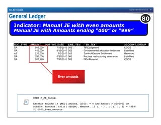 Copyright © 2010 ACL Services Ltd. 84ACL Services Ltd.
General Ledger
Indicator: Manual JE with even amounts
Manual JE with Amounts ending “000” or “999”
80
DOC_TYPE AMOUNT POSTING_DATE LINE_ITEM ITEM_TEXT ACCOUNT_GROUP
SA 505,000 7/15/2010 006 TP Equipment COGS
SA 442,000 8/15/2010 052 Environmental allocation reclasses Liabilities
AB 220,000 7/3/2010 005 Sonitrol Escrow Settlement Revenue
SA 292,000 8/31/2010 006 Reclass restructuring severance Liabilities
SA 202,999 7/31/2010 003 PPV-Material COGS
OPEN P_JE_Manual
EXTRACT RECORD IF (MOD( Amount, 1000) = 0 AND Amount > 500000) OR
SUBSTR( REVERSE( SPLIT( STRING( Amount, 12 ), ".", 1 )), 1, 3) = "999"
TO GL05_Even_amounts
Even amounts
 