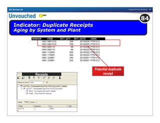 Copyright © 2010 ACL Services Ltd. 88ACL Services Ltd.
Unvouched
Indicator: Duplicate Receipts
Aging by System and Plant
84
Potential duplicate
receipt
VENDOR ITEM RCT_QTY RCT_DATE USER
1993 N80157A 358 20100205 PTB1012
1993 N80157A 358 20100205 PTB1012
1993 N90110 68 20100225 PTB1012
1993 N90110 68 20100225 PTB1012
1993 173925 500 20100322 PTB1012
1993 173925 500 20100322 PTB1012
1993 103881 240 20100201 PTB1012
1993 103881 240 20100201 PTB1012
Receipts
 