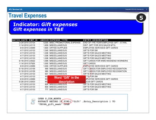 Copyright © 2010 ACL Services Ltd. 9ACL Services Ltd.
Travel Expenses
Indicator: Gift expenses
Gift expenses in T&E
5
BAT CH_DAT E EMP_ID AMOUNTEXPENSE_T YPE ENT RY_DESCRIPT ION
3/ 24/ 2010 U0125 5,000 MISC. PROMOTIONAL EXPENSE END OF THE YEAR EMPLOYEE GIFT - STANL
1/ 14/ 2010 U0115 1,609 MISCELLANEOUS DIST. GIFT FOR 2010 SALES MTG.
6/ 9/ 2010 U0069 1,600 OFFICE SUPPLIES EMPLOYEE SERVICES GIFT CARDS
4/ 7/ 2010 U0133 1,345 MISCELLANEOUS GIFTS FOR SM
4/ 7/ 2010 U0133 1,308 MISCELLANEOUS GIFTS FOR SALES MEETING
4/ 7/ 2010 U0133 1,308 MISCELLANEOUS GIFTS FOR SALES MEETING
4/ 7/ 2010 U0133 1,308 MISCELLANEOUS GIFTS FOR SALES MEETING
6/ 16/ 2010 U0022 1,099 MISCELLANEOUS GIFT CARDS FOR WMS WEEKEND WORKERS
1/ 14/ 2010 S7926 1,000 MISCELLANEOUS GIFT CARDS
6/ 9/ 2010 U0069 1,000 OFFICE SUPPLIES EMPLOYEE SERVICES GIFT CARDS
5/ 19/ 2010 U0159 995 MISCELLANEOUS GIFT CARDS FOR EMPLOYEE RECOGNITION
5/ 19/ 2010 U0159 980 MISCELLANEOUS GIFT CARDS FOR EMPLOYEE RECOGNITION
4/ 7/ 2010 U0133 901 MISCELLANEOUS GIFTS FOR SALES MEETING
4/ 7/ 2010 U0133 901 MISCELLANEOUS GIFTS FOR SM
6/ 9/ 2010 U0069 900 OFFICE SUPPLIES EMPLOYEE SERVICES GIFT CARDS
5/ 26/ 2010 U0003 869 MISCELLANEOUS $250.00 GIFT CARDS
4/ 7/ 2010 U0133 804 MISCELLANEOUS GIFTS FOR SALES MEETING
4/ 7/ 2010 U0133 804 MISCELLANEOUS GIFTS FOR SALES MEETING
4/ 7/ 2010 U0133 777 MISCELLANEOUS GIFTS FOR SM
Word “Gift” in the
description
OPEN P_CON_MONTH
EXTRACT RECORD IF FIND( "Gift" ,Entry_Description ) TO
"TE04A_gift_week" OPEN
 