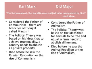 Karl Marx                          Old Major
“For the bureaucrat, the world is a mere object to be manipulated by him.”
                                                      -Karl Marx-

• Considered the Father of            • Considered the Father of
  Communism – there are                 Animalism
  branches of thought                 • The Political Theory was
  called Marxism                        based on the ideas that
• The Political Theory was              for animals to be free and
  based on his ideas that to            equal, a farm needs to
  achieve true equality, a              abolish all humans.
  country needs to abolish            • Died before he saw the
  all private property.                 Animal Rebellion or the
• Died before he saw the                rise of Animalism.
  Russian Revolution or the
  rise of Communism
 