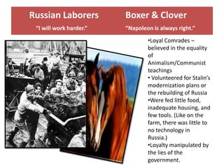Russian Laborers         Boxer & Clover
 “I will work harder.”   “Napoleon is always right.”
                                 •Loyal Comrades –
                                 believed in the equality
                                 of
                                 Animalism/Communist
                                 teachings
                                 • Volunteered for Stalin’s
                                 modernization plans or
                                 the rebuilding of Russia
                                 •Were fed little food,
                                 inadequate housing, and
                                 few tools. (Like on the
                                 farm, there was little to
                                 no technology in
                                 Russia.)
                                 •Loyalty manipulated by
                                 the lies of the
                                 government.
 