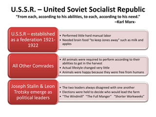 U.S.S.R. – United Soviet Socialist Republic
  “From each, according to his abilities, to each, according to his need.”
                                                           –Karl Marx-

U.S.S.R – established      • Performed little hard manual labor
as a federation 1921-      • Needed brain food “to keep Jones away” such as milk and
                             apples
        1922

                           • All animals were required to perform according to their
                             abilities to get in the harvest
All Other Comrades         • Actual lifestyle changed very little
                           • Animals were happy because they were free from humans



Joseph Stalin & Leon       • The two leaders always disagreed with one another
 Trotsky emerge as         • Elections were held to decide who would lead the farm
                           • “The Windmill” “The Full Manger” “Shorter Workweeks”
  political leaders
 