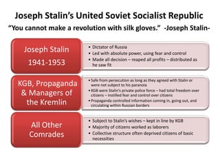 Joseph Stalin’s United Soviet Socialist Republic
“You cannot make a revolution with silk gloves.” -Joseph Stalin-

                         • Dictator of Russia
     Joseph Stalin       • Led with absolute power, using fear and control
                         • Made all decision – reaped all profits – distributed as
      1941-1953            he saw fit


                         • Safe from persecution as long as they agreed with Stalin or
   KGB, Propaganda         were not subject to his paranoia
                         • KGB were Stalin’s private police force – had total freedom over
    & Managers of          citizens – instilled fear and control over citizens
     the Kremlin         • Propaganda controlled information coming in, going out, and
                           circulating within Russian borders


                         • Subject to Stalin’s wishes – kept in line by KGB
      All Other          • Majority of citizens worked as laborers
      Comrades           • Collective structure often deprived citizens of basic
                           necessities
 