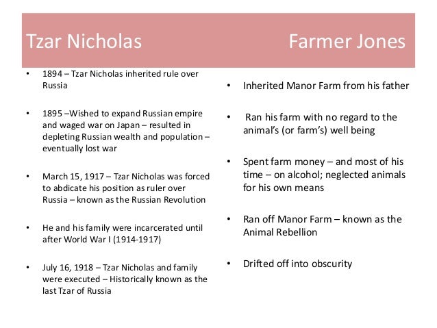 a comparison of animalism in orwells animal farm to marxism and the 1917 russian revolution Animal farm, by george orwell as a result, they stage a revolution to overthrow him in the name of animalism, which promotes equality russian revolution of 1917 - animal rebellion pravda (russia's media) - squealer secret police. a comparison of animalism in orwells animal farm to marxism and the 1917 russian revolution Animal farm, by george orwell as a result, they stage a revolution to overthrow him in the name of animalism, which promotes equality russian revolution of 1917 - animal rebellion pravda (russia's media) - squealer secret police.