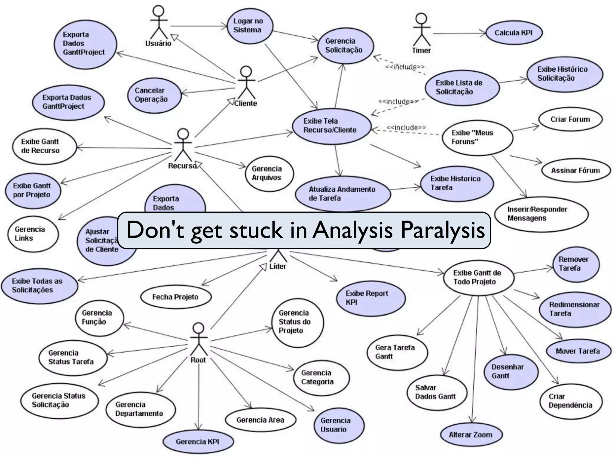 Don't get stuck in Analysis Paralysis
 