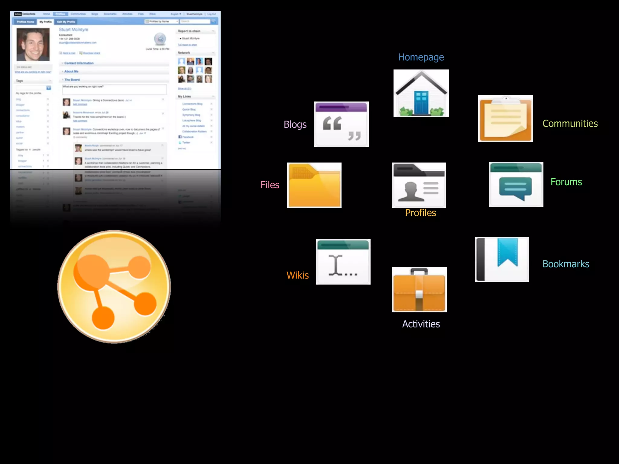 Homepage




        Blogs                Communities




Files                         Forums


                 Profiles




                             Bookmarks
        Wikis




                Activities
 