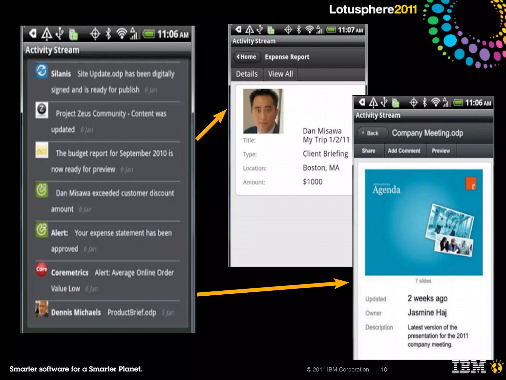© 2011 IBM Corporation   10
 