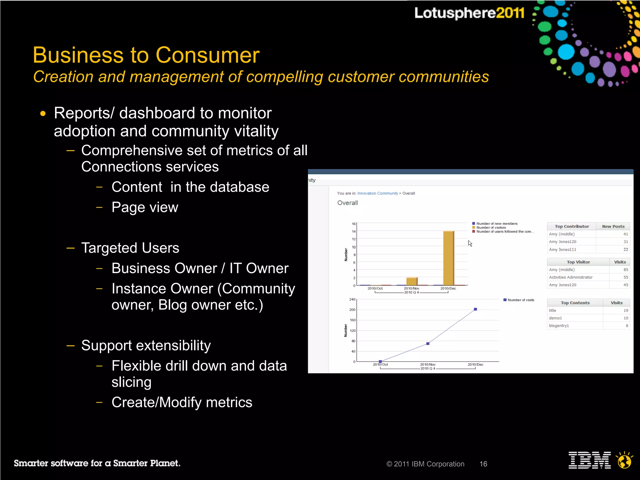 Business to Consumer
Creation and management of compelling customer communities

●   Reports/ dashboard to monitor
    adoption and community vitality
     ─   Comprehensive set of metrics of all
         Connections services
           – Content in the database
           – Page view


     ─   Targeted Users
           – Business Owner / IT Owner
           – Instance Owner (Community
             owner, Blog owner etc.)

     ─   Support extensibility
           – Flexible drill down and data
             slicing
           – Create/Modify metrics




                                               © 2011 IBM Corporation   16
 