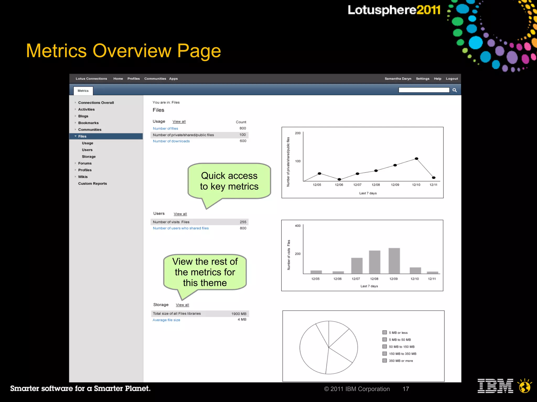 Metrics Overview Page




                     Quick access
                     to key metrics




               View the rest of
               the metrics for
                 this theme




                                      © 2011 IBM Corporation   17
 