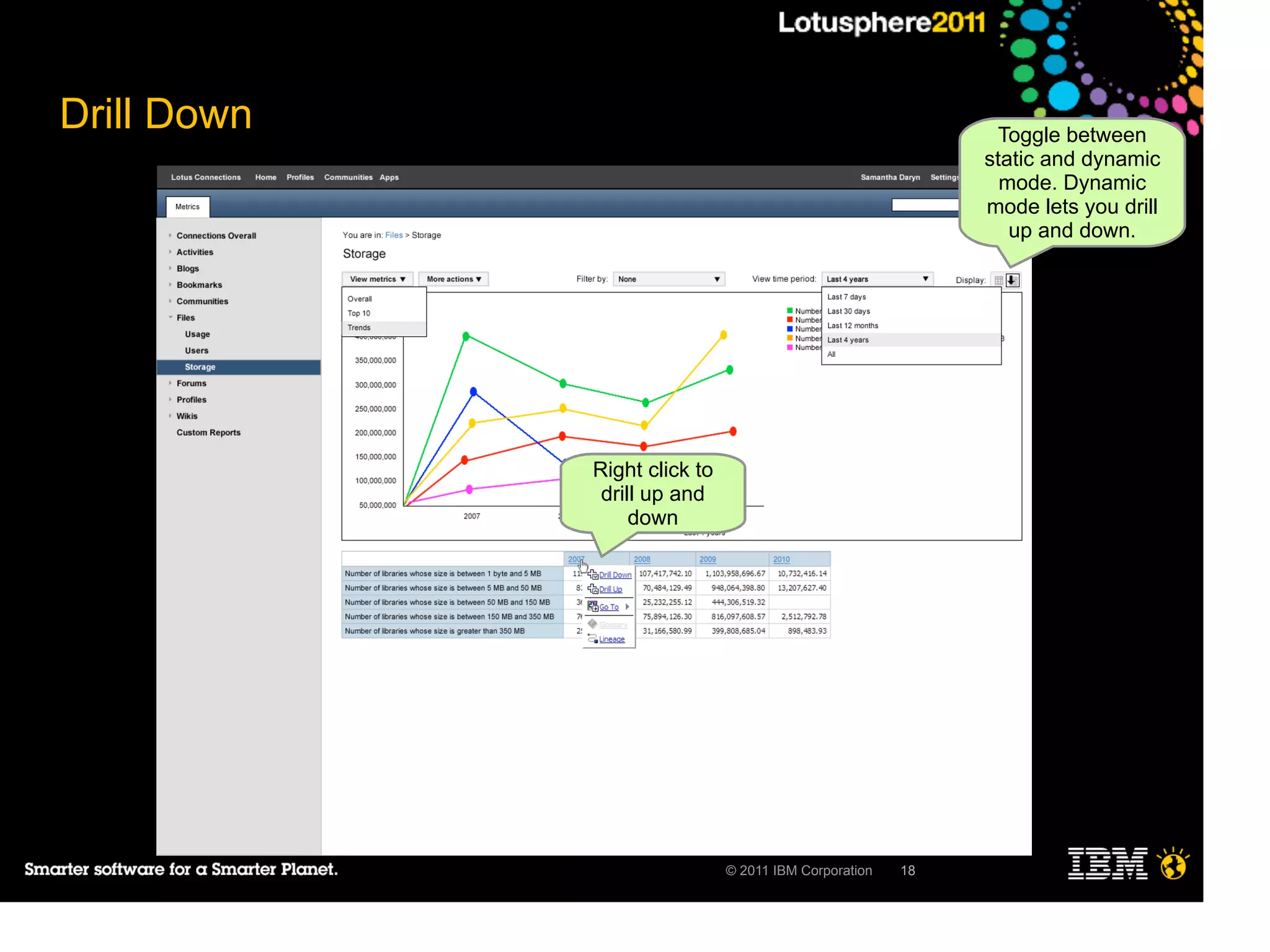 Drill Down                                                   Toggle between
                                                            static and dynamic
                                                              mode. Dynamic
                                                            mode lets you drill
                                                               up and down.




             Right click to
              drill up and
                  down




                              © 2011 IBM Corporation   18
 