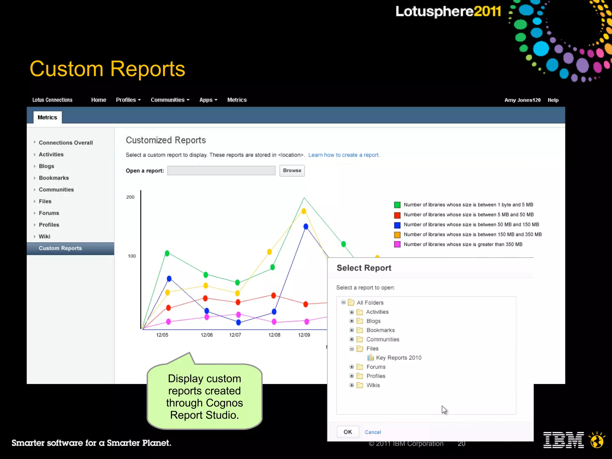 Custom Reports




             Display custom
             reports created
            through Cognos
              Report Studio.

                               © 2011 IBM Corporation   20
 