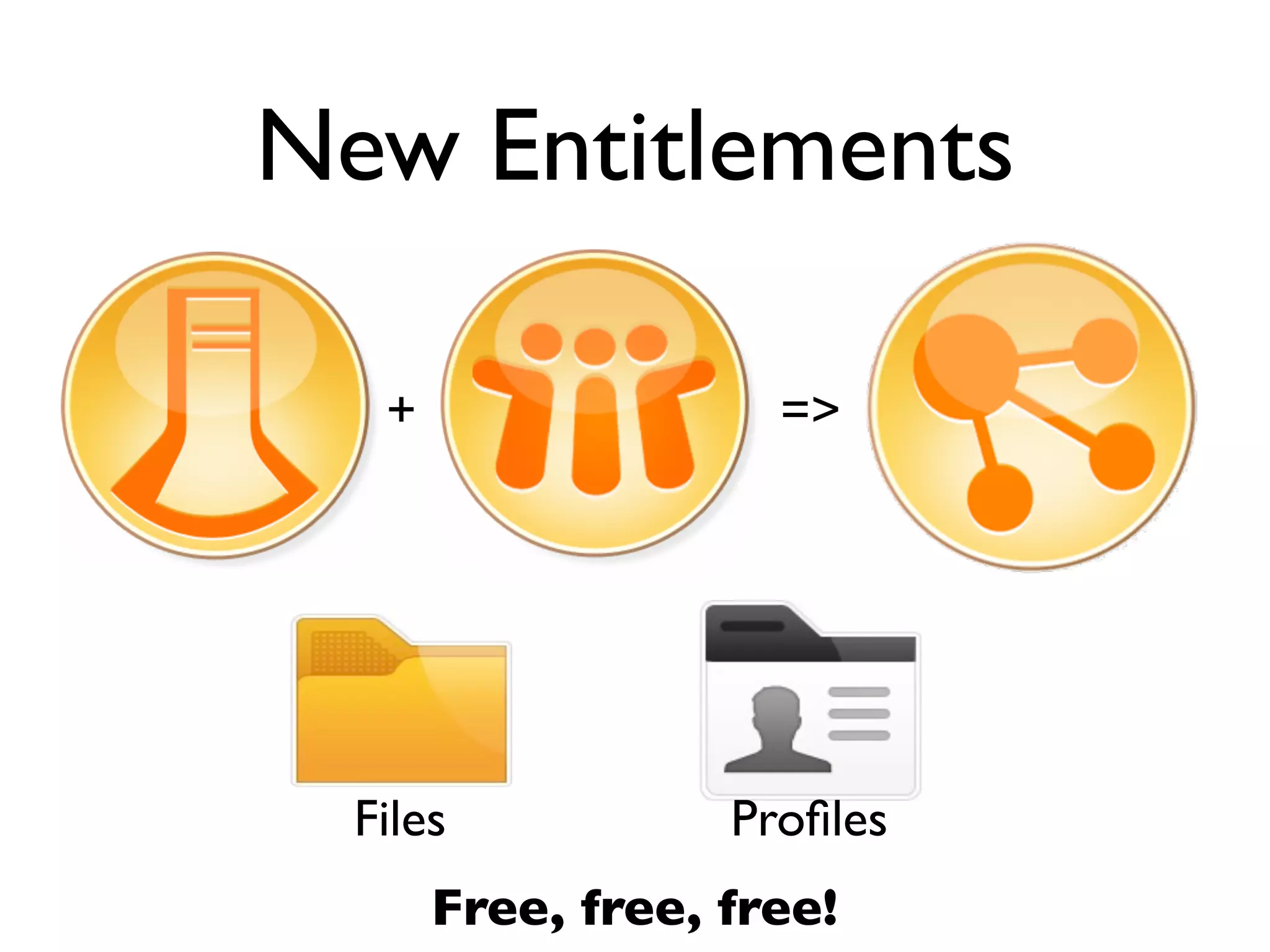 New Entitlements

   +                 =>




  Files            Proﬁles
       Free, free, free!
 