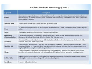 Bridge Between Salesforce For Nonprofits and CRM