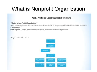 What is Nonprofit Organization
 