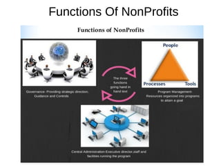Functions Of NonProfits
 