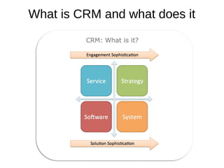 What is CRM and what does it
mean
 