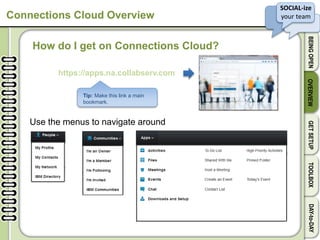 v
SOCIAL-ize
your team
BEINGOPENOVERVIEWGETSETUPTOOLBOXDAY-to-DAY
Connections Cloud Overview
https://apps.na.collabserv.com
Use the menus to navigate around
How do I get on Connections Cloud?
Tip: Make this link a main
bookmark.
 