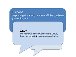 Purpose
Help you get started, be more efficient, achieve
greater impact.
Why?
The more we all use Connections Cloud,
the more impact & value we can all drive.
 