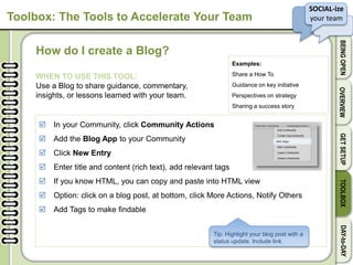 v
SOCIAL-ize
your team
BEINGOPENOVERVIEWGETSETUPTOOLBOXDAY-to-DAY
Toolbox: The Tools to Accelerate Your Team
How do I create a Blog?
WHEN TO USE THIS TOOL:
Use a Blog to share guidance, commentary,
insights, or lessons learned with your team.
 In your Community, click Community Actions
 Add the Blog App to your Community
 Click New Entry
 Enter title and content (rich text), add relevant tags
 If you know HTML, you can copy and paste into HTML view
 Option: click on a blog post, at bottom, click More Actions, Notify Others
 Add Tags to make findable
Examples:
Share a How To
Guidance on key initiative
Perspectives on strategy
Sharing a success story
Tip: Highlight your blog post with a
status update. Include link.
 