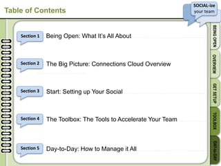 SOCIAL-ize
your team
BEINGOPENOVERVIEWGETSETUPTOOLBOXDAY-to-DAY
Table of Contents
Being Open: What It’s All About ……………..………….............
The Big Picture: Connections Cloud Overview
…….………………...
Start: Setting up Your Social ……..…………….………………...
The Toolbox: The Tools to Accelerate Your Team …..……….
Day-to-Day: How to Manage it All ……….....…………………...
Section 1
Section 2
Section 3
Section 4
Section 5
 