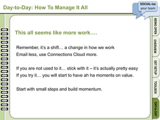SOCIAL-ize
your team
BEINGOPENOVERVIEWGETSETUPTOOLBOXDAY-to-DAY
Day-to-Day: How To Manage It All
This all seems like more work….
Remember, it’s a shift… a change in how we work
Email less, use Connections Cloud more.
If you are not used to it… stick with it – it’s actually pretty easy
If you try it… you will start to have ah ha moments on value.
Start with small steps and build momentum.
 