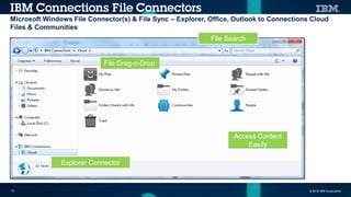 IBM Connections Cloud introduction | PDF