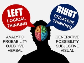 RIGHT AND LEFT BRAIN EXERCISES
(BENCHMARK /THINK BIG)
CONNECTIONS
FUEL CREATIVITY
LEFT
Words
Numbers
Logic
RIGHT
Images
Co...