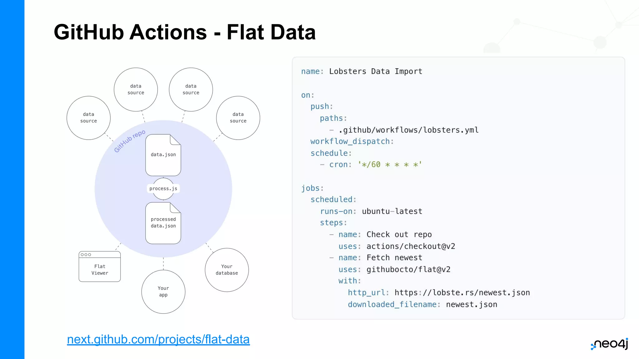 GitHub Actions - Flat Data
next.github.com/projects/flat-data
 