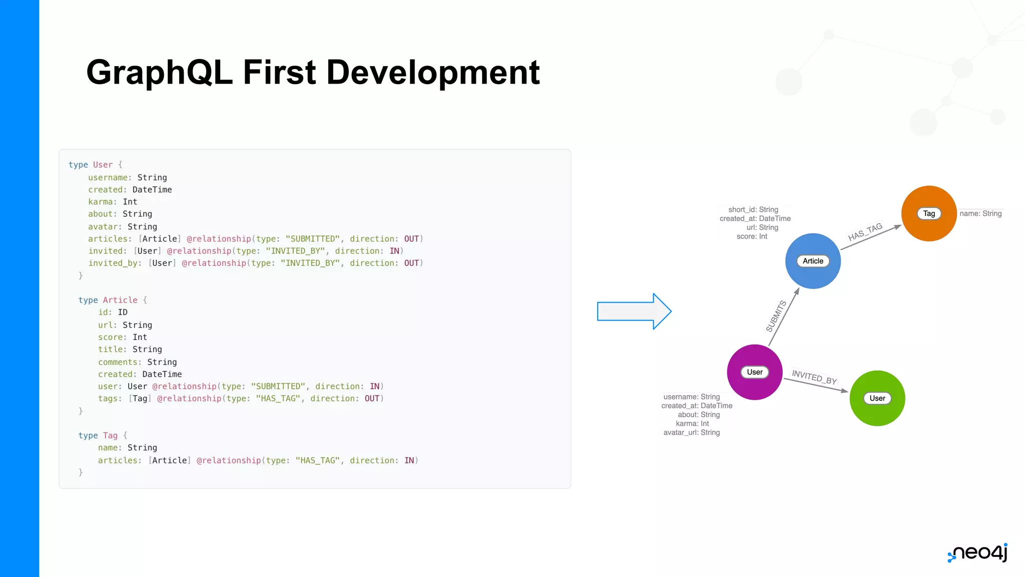 GraphQL First Development
 