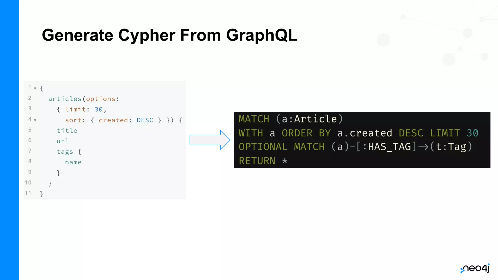 Generate Cypher From GraphQL
 