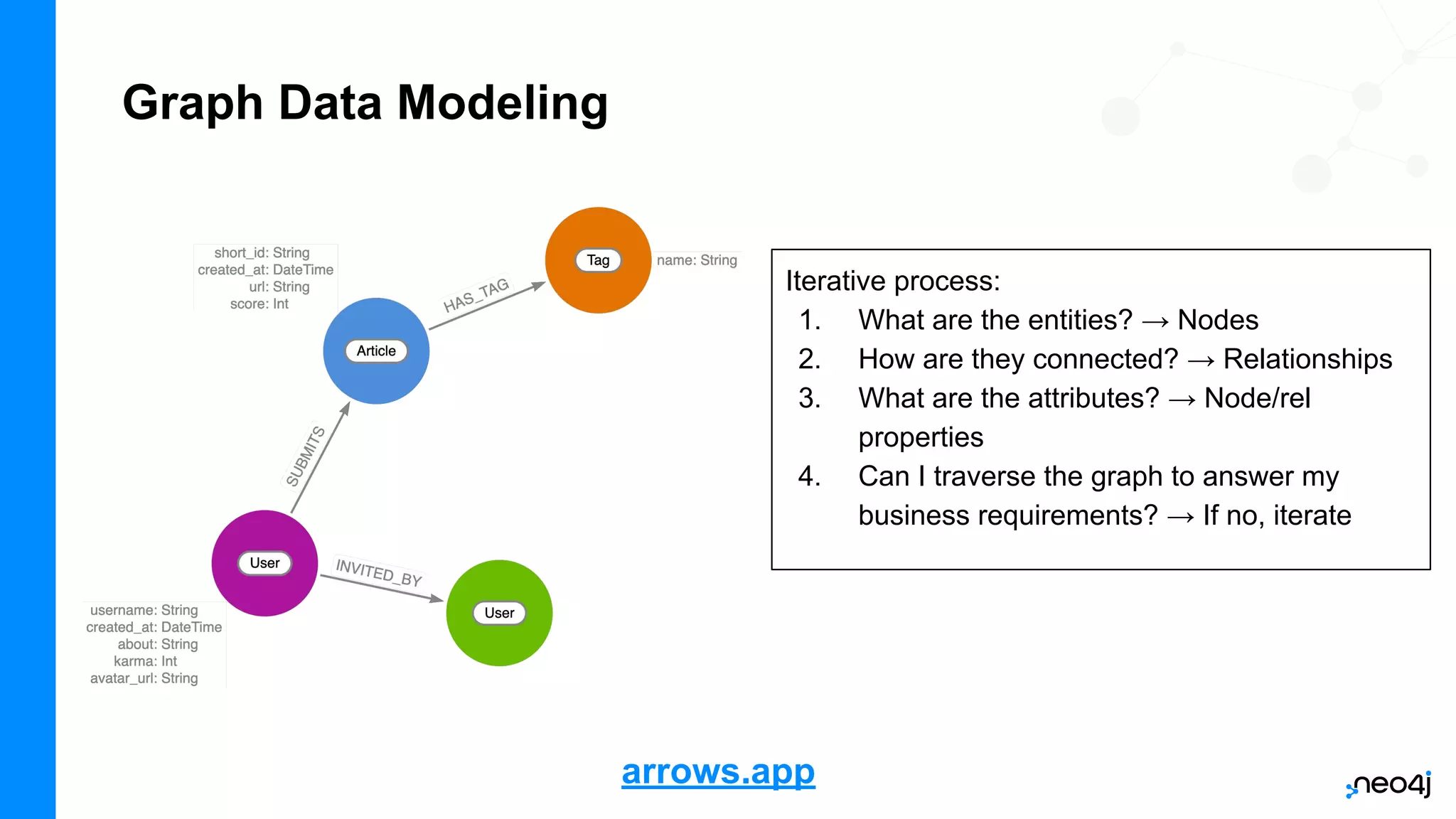 Graph Data Modeling
Iterative process:
1. What are the entities? → Nodes
2. How are they connected? → Relationships
3. What are the attributes? → Node/rel
properties
4. Can I traverse the graph to answer my
business requirements? → If no, iterate
arrows.app
 