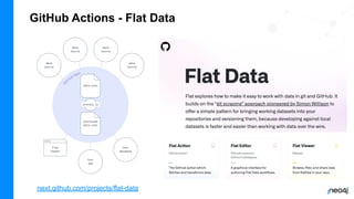 GitHub Actions - Flat Data
next.github.com/projects/flat-data
 