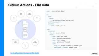 GitHub Actions - Flat Data
next.github.com/projects/flat-data
 