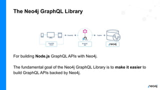 The Neo4j GraphQL Library
For building Node.js GraphQL APIs with Neo4j.
The fundamental goal of the Neo4j GraphQL Library is to make it easier to
build GraphQL APIs backed by Neo4j.
 