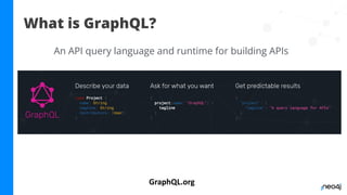 What is GraphQL?
GraphQL.org
An API query language and runtime for building APIs
 