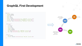 GraphQL First Development
 