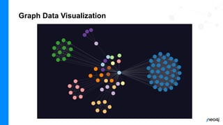 Graph Data Visualization
 